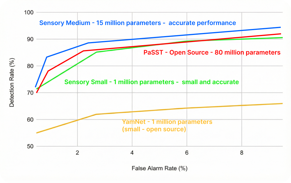 Sound ID-accuracy-small-medium