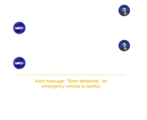 Turn Voice Into Actionable Meaning