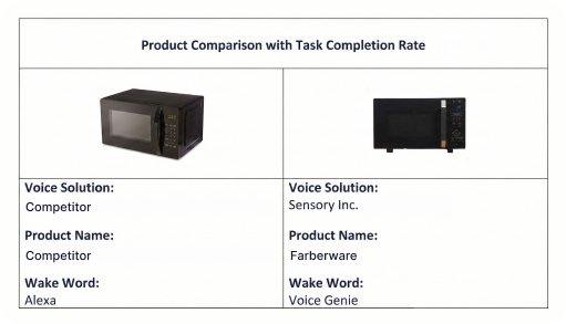 task-completion-rate