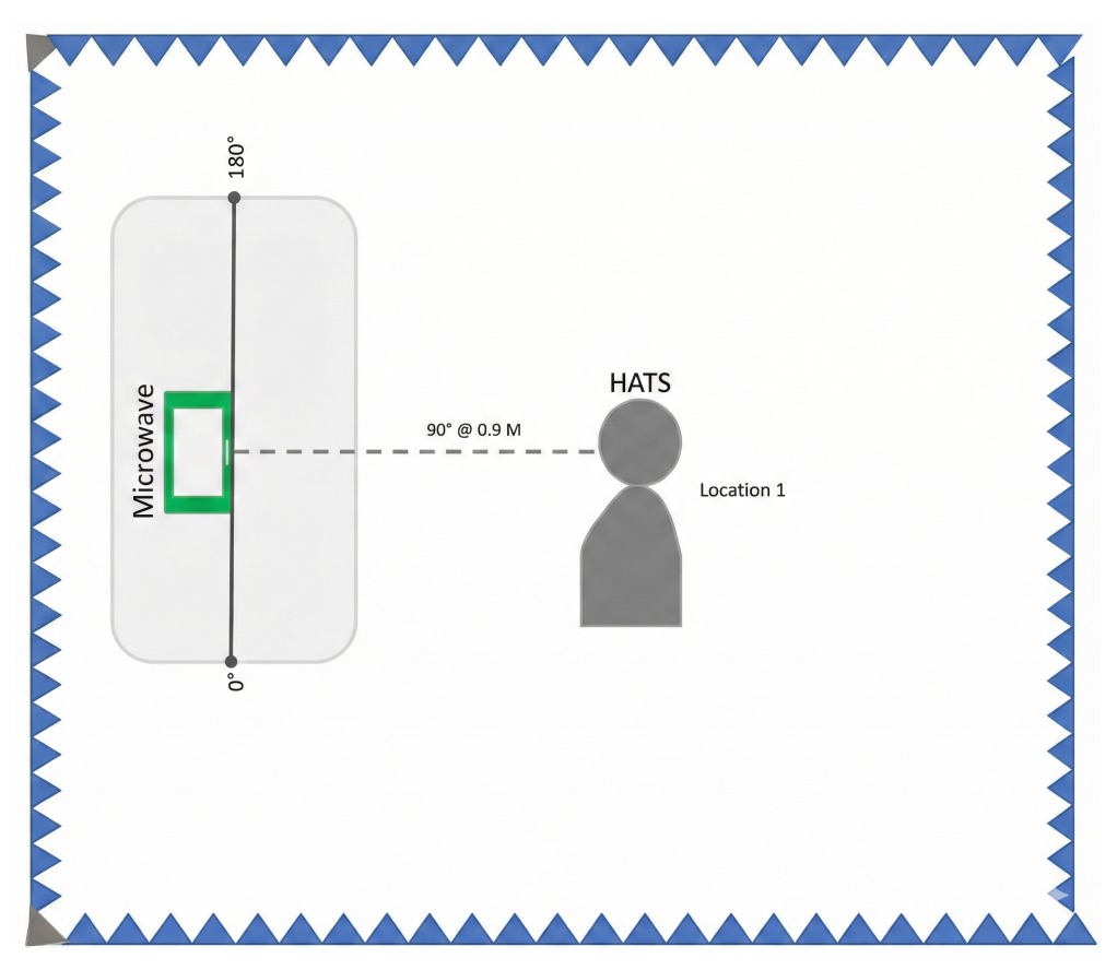 microwave-command-test