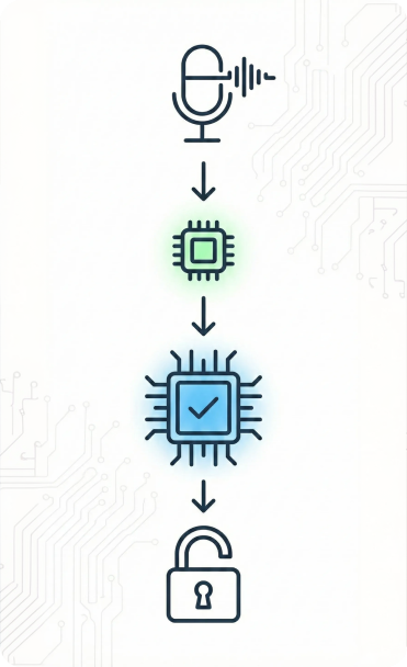 text-dependent-core-features