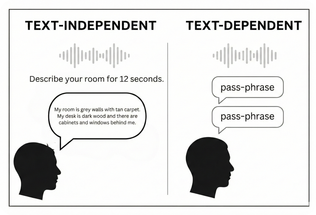 text-dependent-vs-text-independent