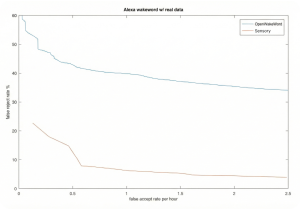 wake-word-vs-open-source-chart