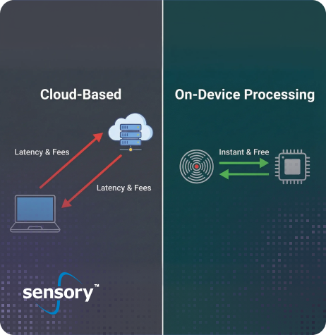 feature-on-device-processing-cloud-based