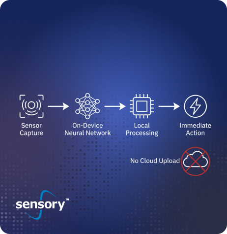 feature-on-device-processing-steps