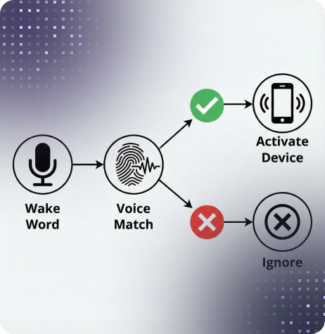 secure-wake-word-banner-img